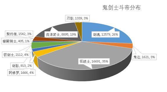 DNF发布网客戶端