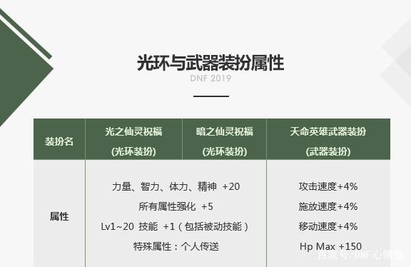 DNF发布网客户端一体包 DNF发布网客户端一体包