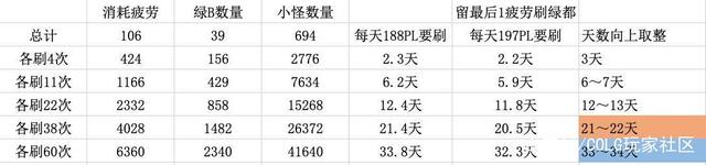 DNF发布网在哪里激活 DNF发布网在哪里激活